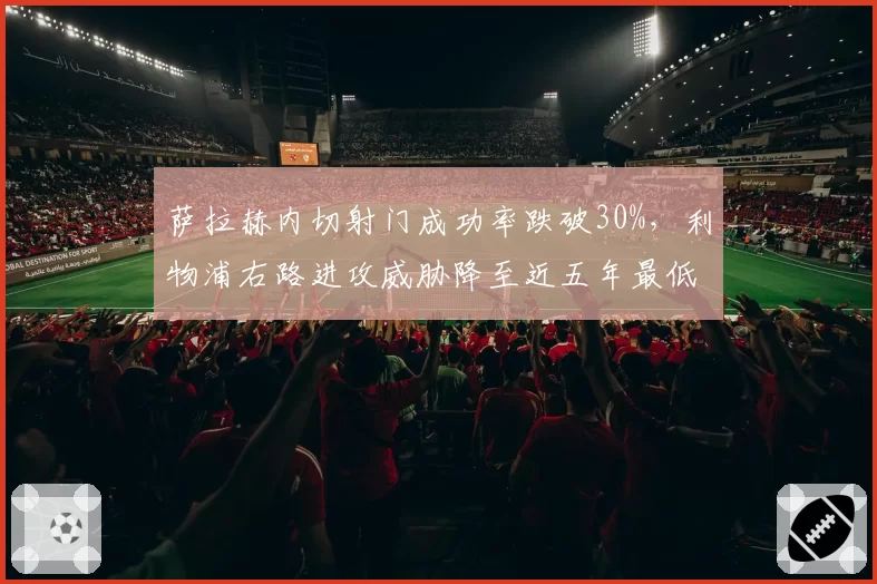 萨拉赫内切射门成功率跌破30%，利物浦右路进攻威胁降至近五年最低