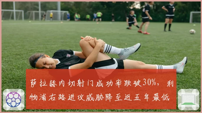 萨拉赫内切射门成功率跌破30%，利物浦右路进攻威胁降至近五年最低